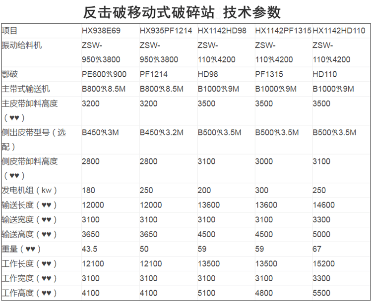 反擊破移動式破碎站j技術(shù)參數(shù)